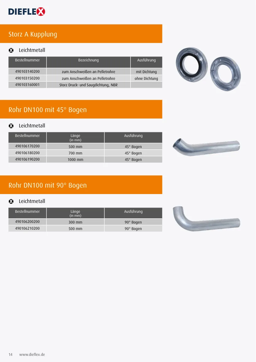 Pellet – Seite 14