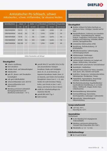 Pellet – Seite 25