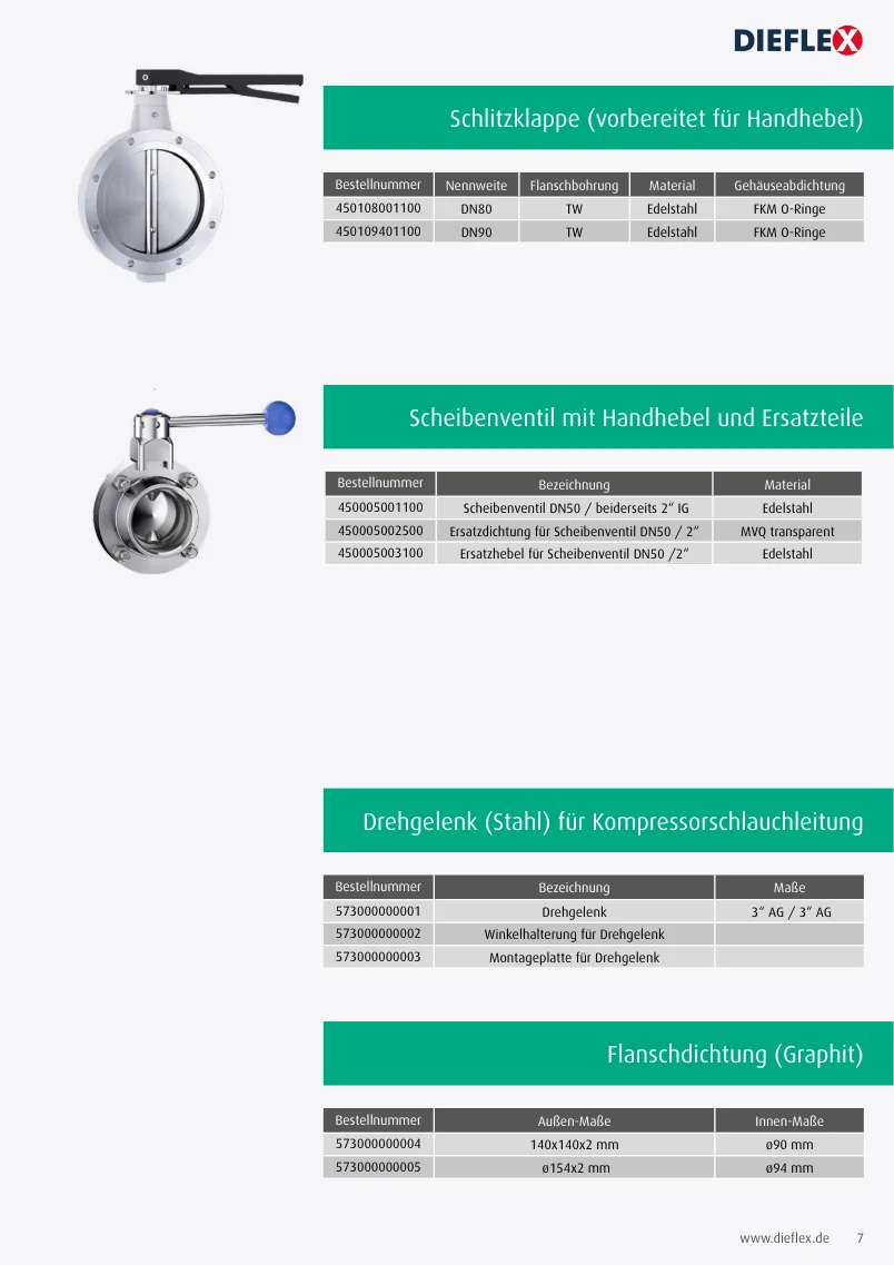 Flanschdichtung (Graphit) – Katalogseite 7