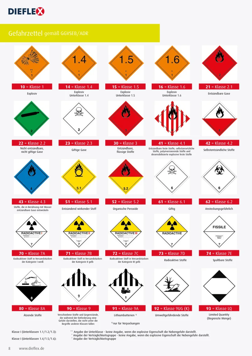 Fahrzeugsicherheit – Seite 8