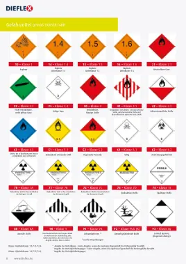 Fahrzeugsicherheit – Seite 8