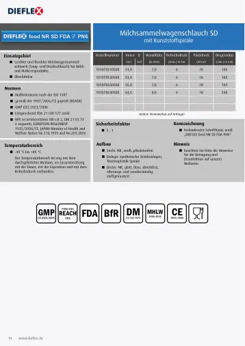 Industrieschläuche – Seite 14