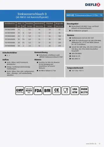 Industrieschläuche – Seite 15