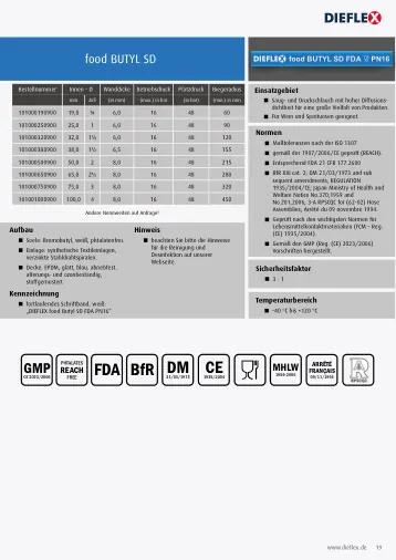 Industrieschläuche – Seite 19