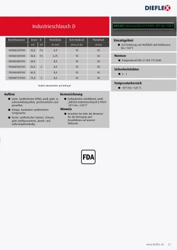 Industrieschläuche – Seite 21