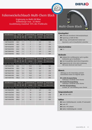 Industrieschläuche – Seite 31
