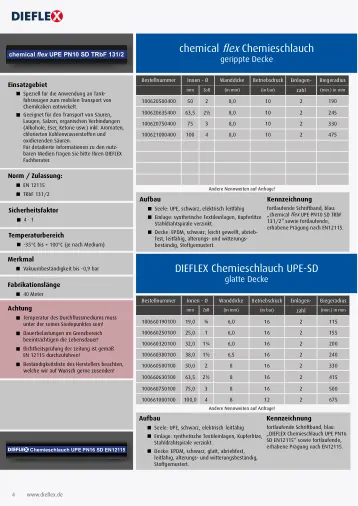 Industrieschläuche – Seite 4