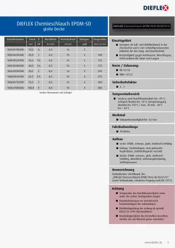 Industrieschläuche – Seite 5