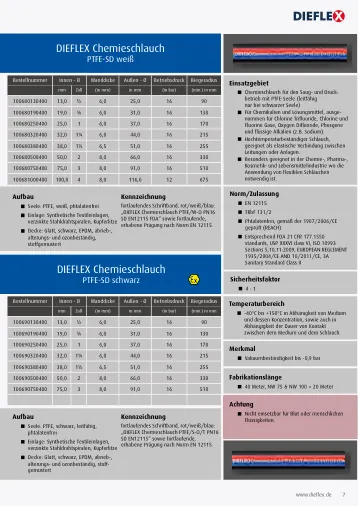 Industrieschläuche – Seite 7