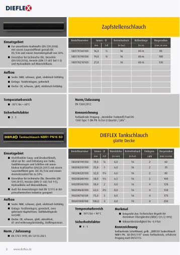 Industrieschläuche – Seite 8
