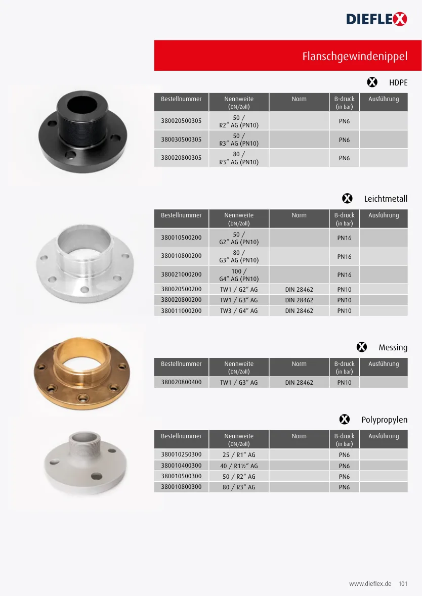 Armaturen – Seite 101