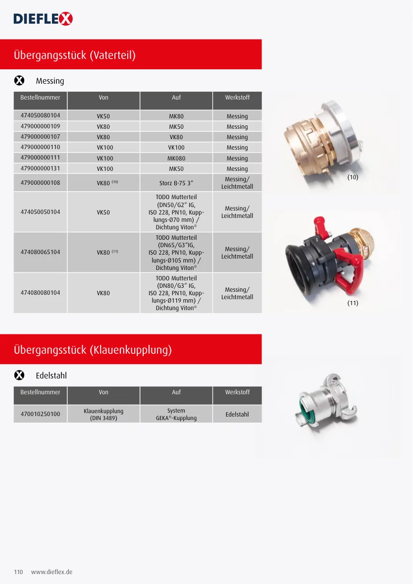 Armaturen – Seite 110