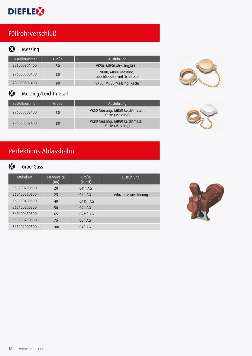 Armaturen – Seite 18