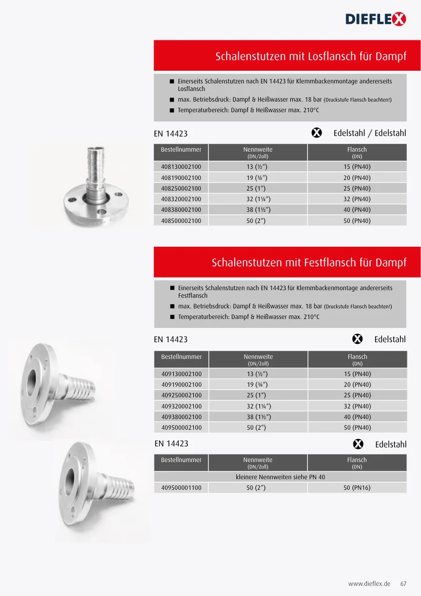 Armaturen – Seite 67