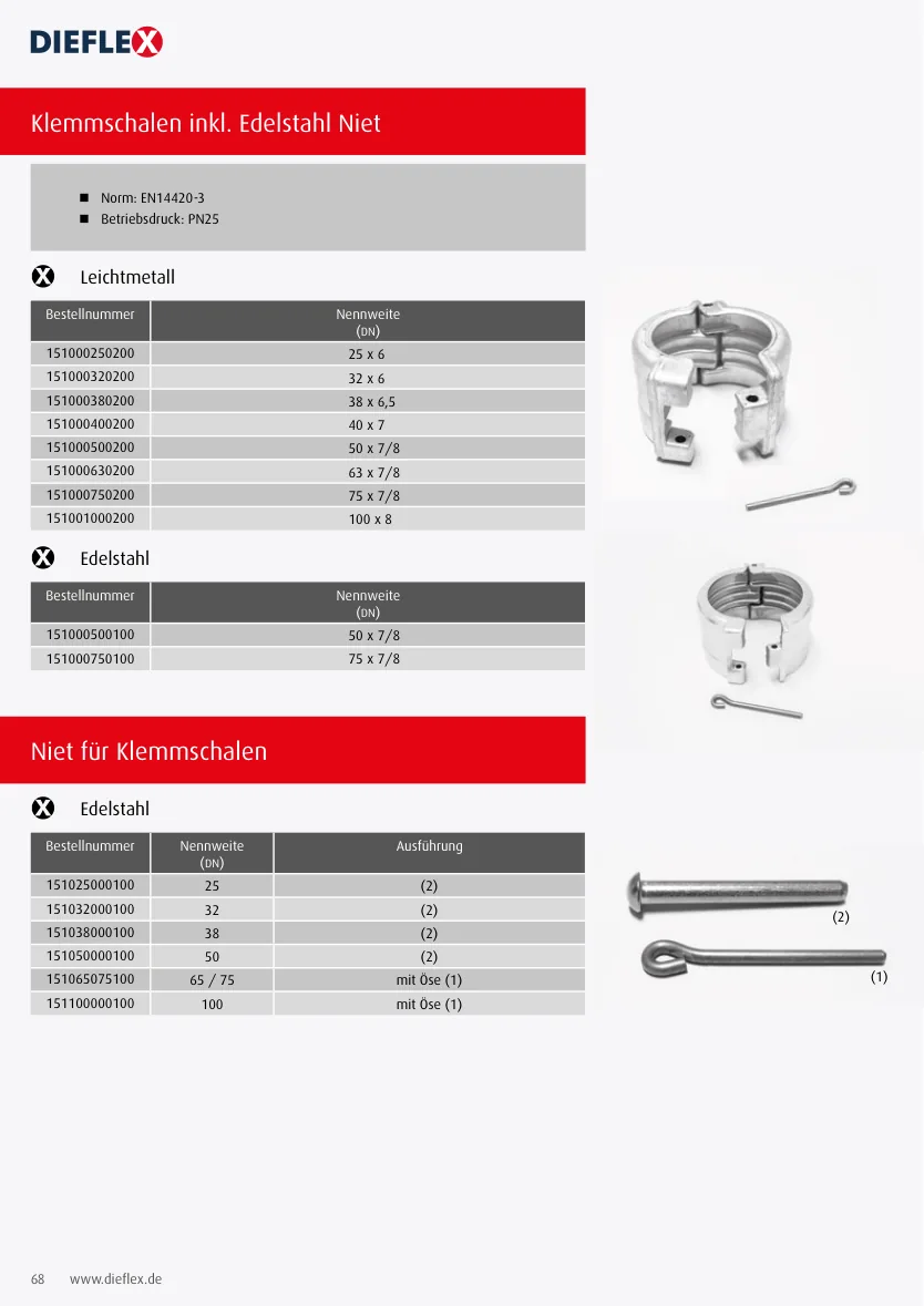 Armaturen – Seite 68