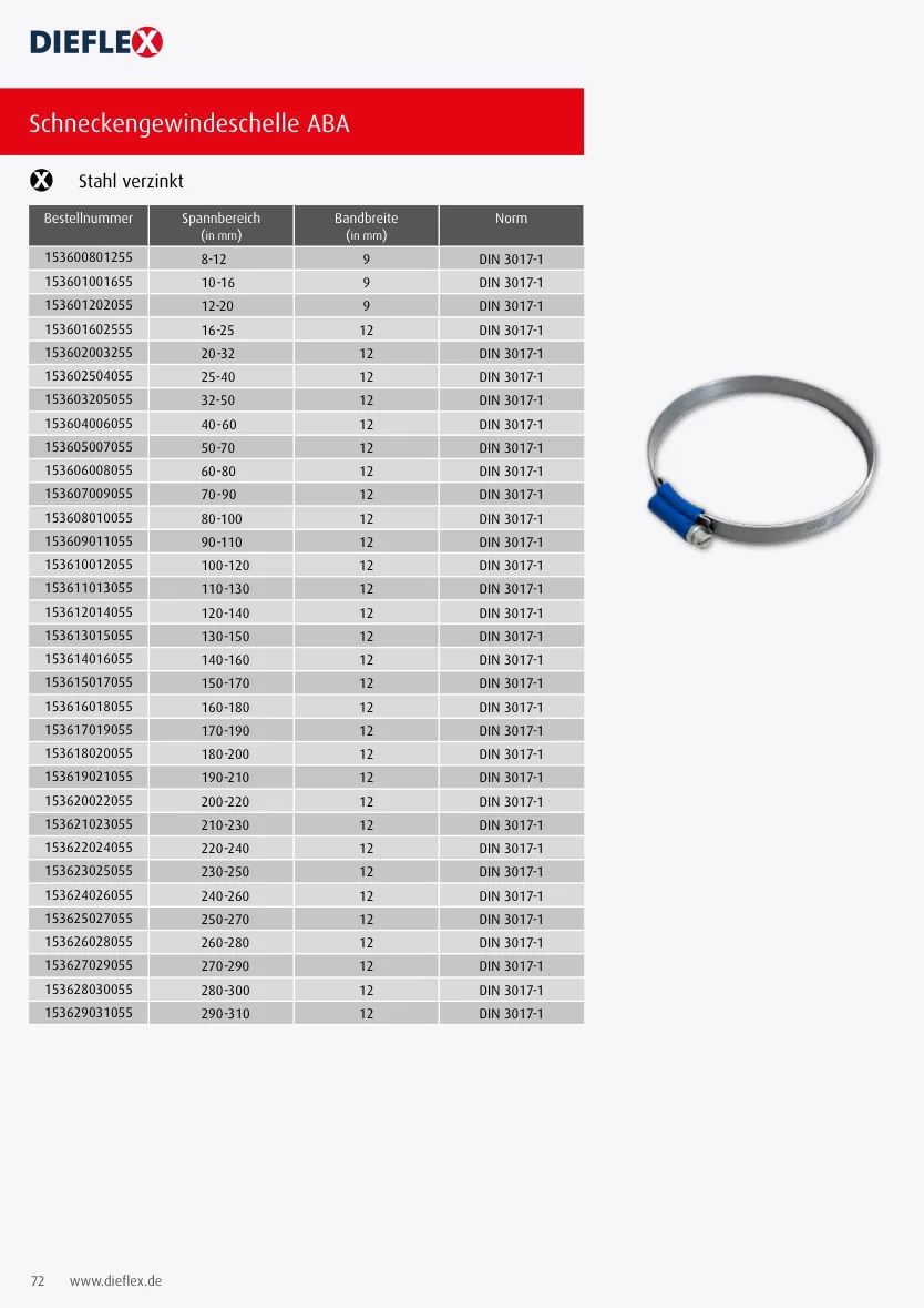 Armaturen – Seite 72