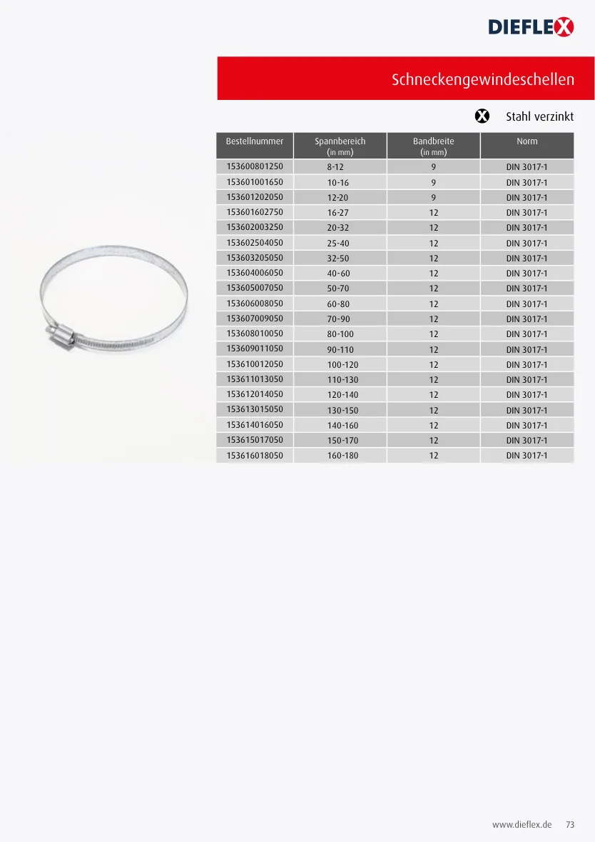 Armaturen – Seite 73