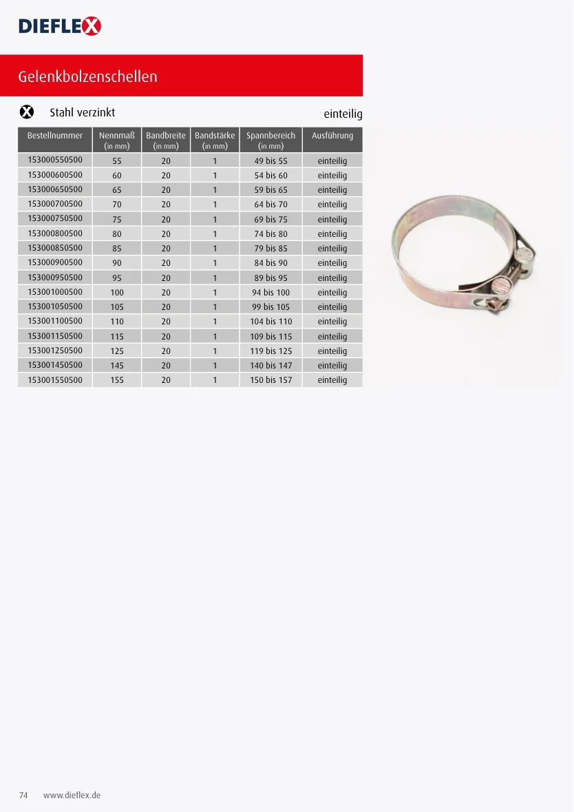 Armaturen – Seite 74