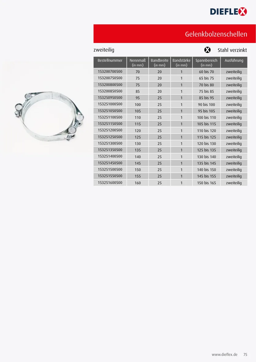 Armaturen – Seite 75