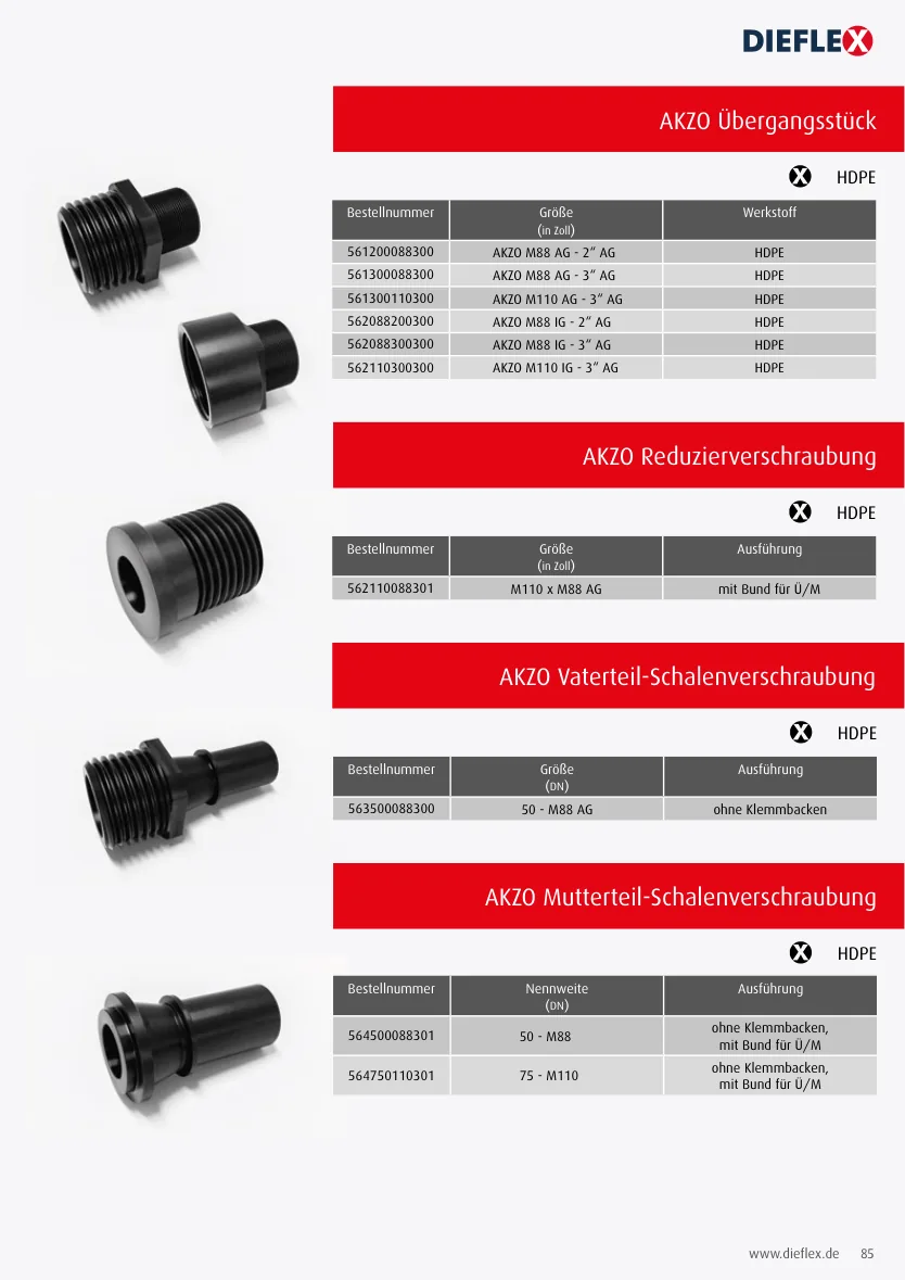 Armaturen – Seite 85