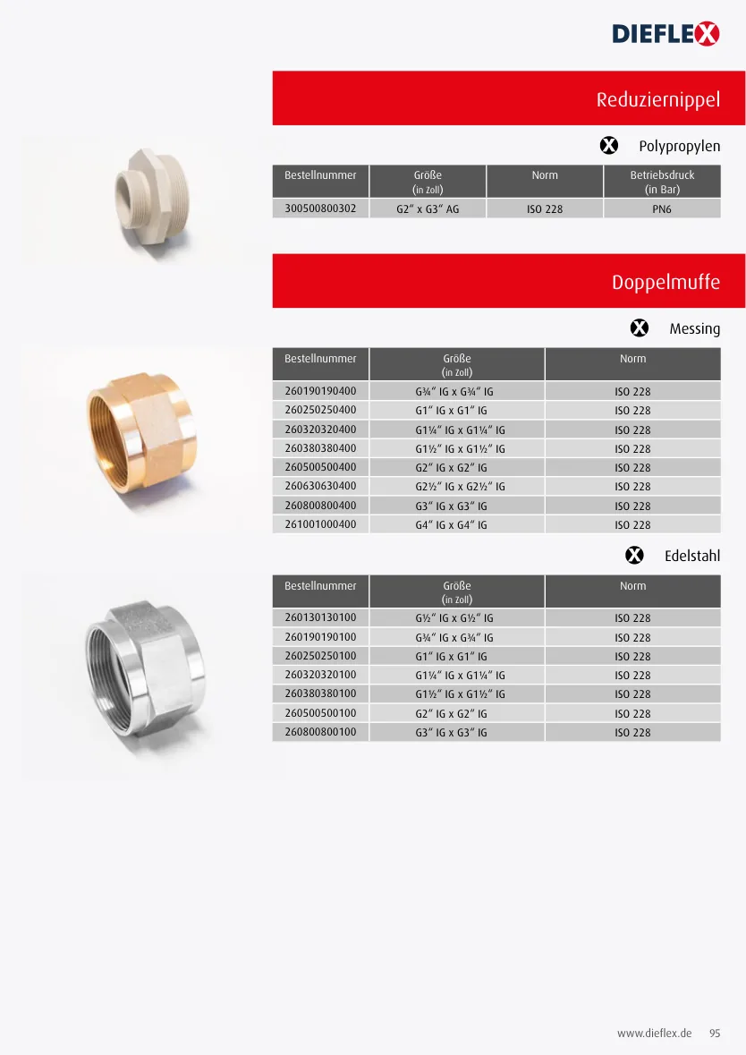 Armaturen – Seite 95