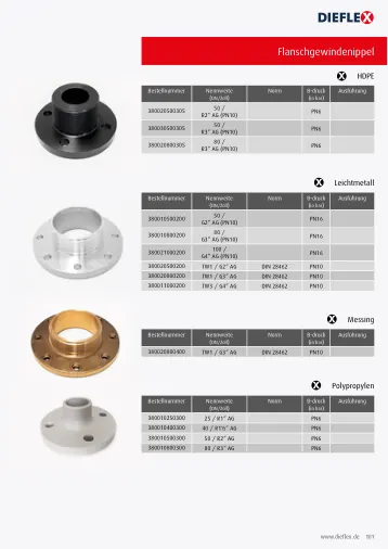 Armaturen – Seite 101