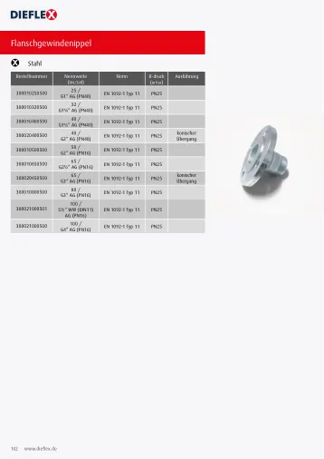 Armaturen – Seite 102