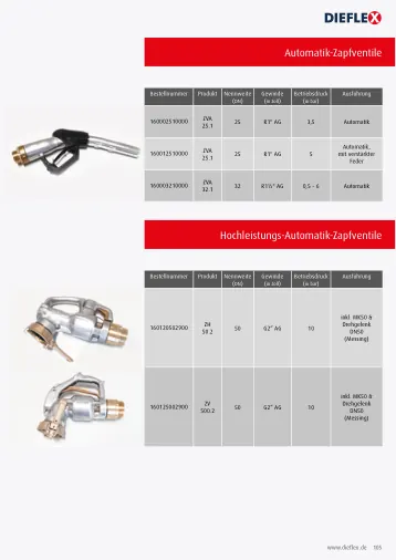 Armaturen – Seite 105