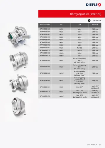 Armaturen – Seite 109