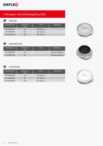 Armaturen – Seite 16