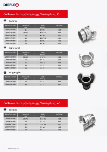 Armaturen – Seite 22