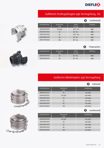 Armaturen – Seite 23