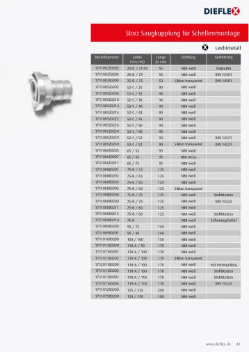 Armaturen – Seite 43