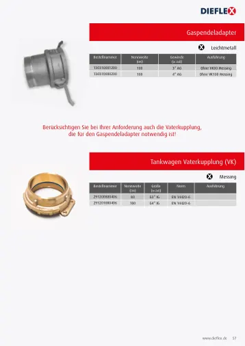 Armaturen – Seite 57