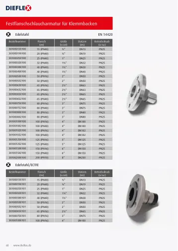 Armaturen – Seite 60
