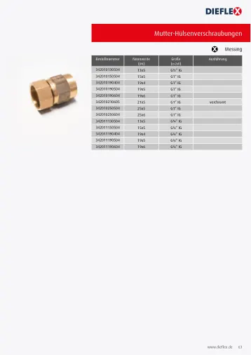 Armaturen – Seite 63