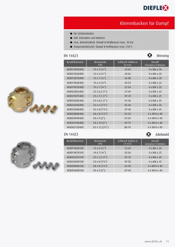 Armaturen – Seite 71