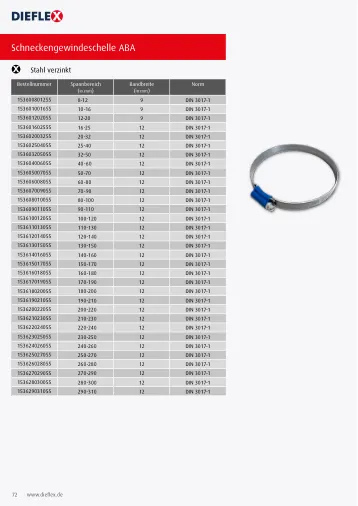 Armaturen – Seite 72