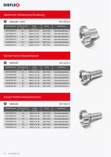 Armaturen – Seite 78
