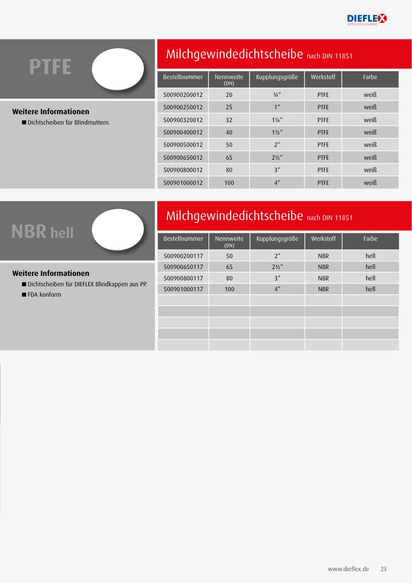Dichtungen – Seite 23