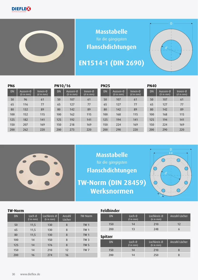 Dichtungen – Seite 30