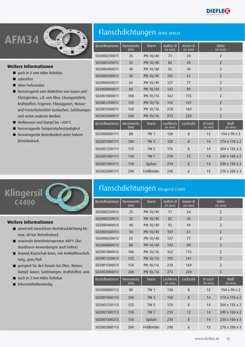 Flanschdichtungen Klingersil C4400 – Katalogseite 33