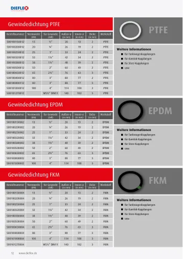 Dichtungen – Seite 12