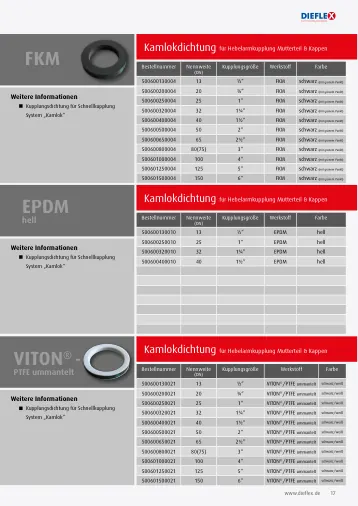 Dichtungen – Seite 17