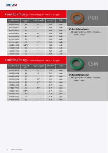 Dichtungen – Seite 18