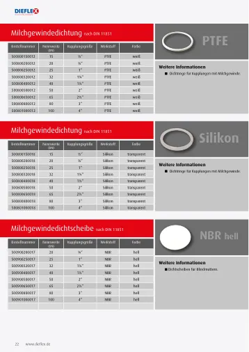 Dichtungen – Seite 22