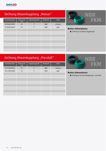 Dichtungen – Seite 24