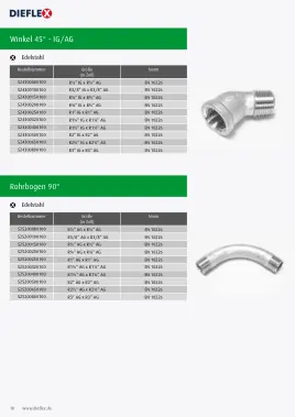 Fittinge – Seite 10