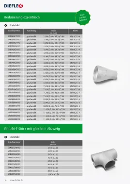Fittinge – Seite 16