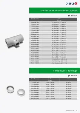 Fittinge – Seite 17